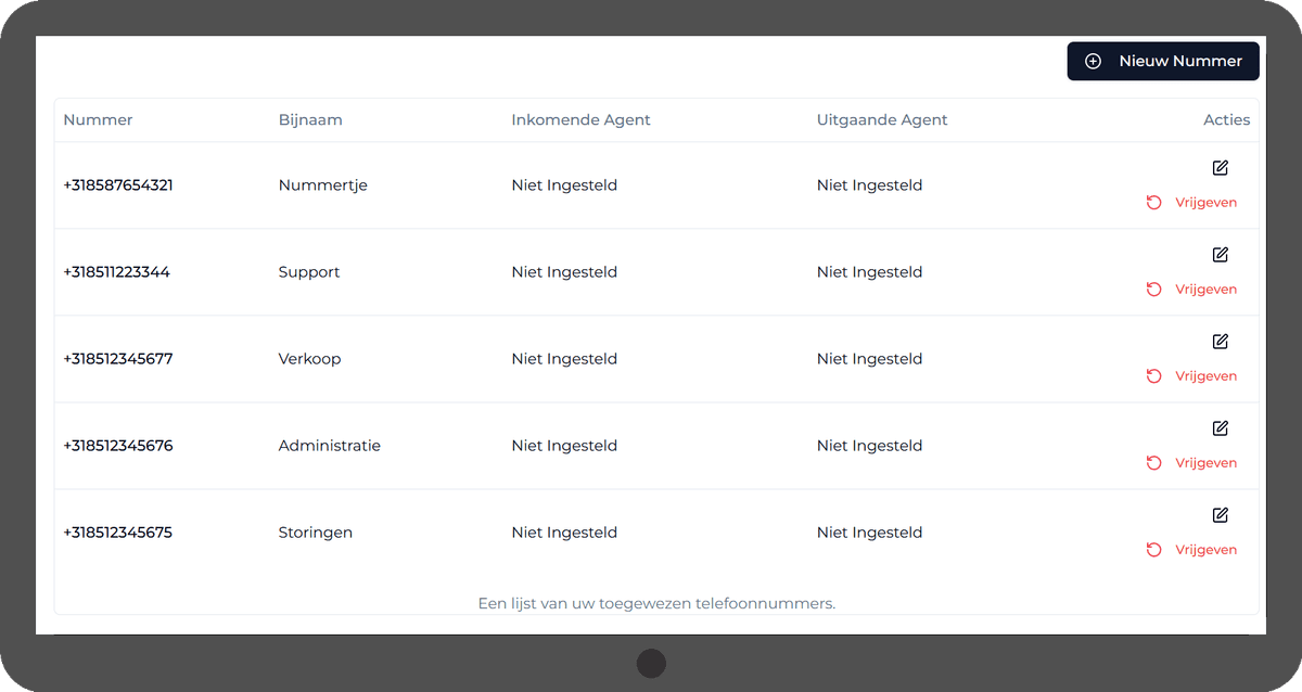 Voxborn telefoonnummer beheer